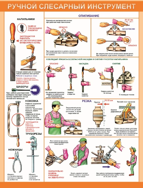Комплект плакатов «Ручной слесарный инструмент» (3 шт.)